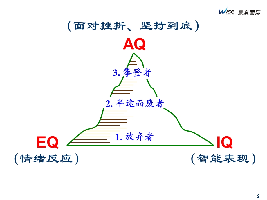 管理者的情绪商数.ppt_第2页