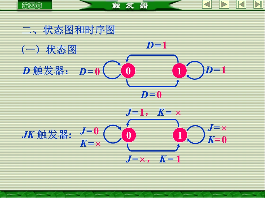 触发器逻辑功能表示方法及转换.ppt_第3页