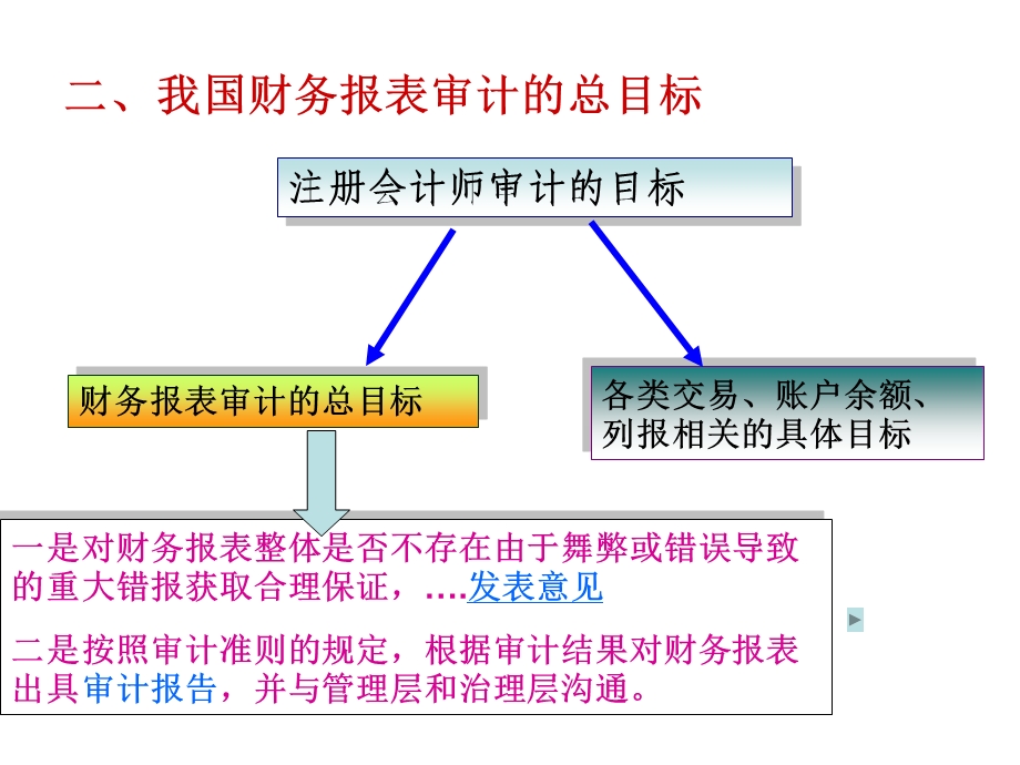 财务报表审计的总目标与审计工作前提资产负债表审计.ppt_第2页