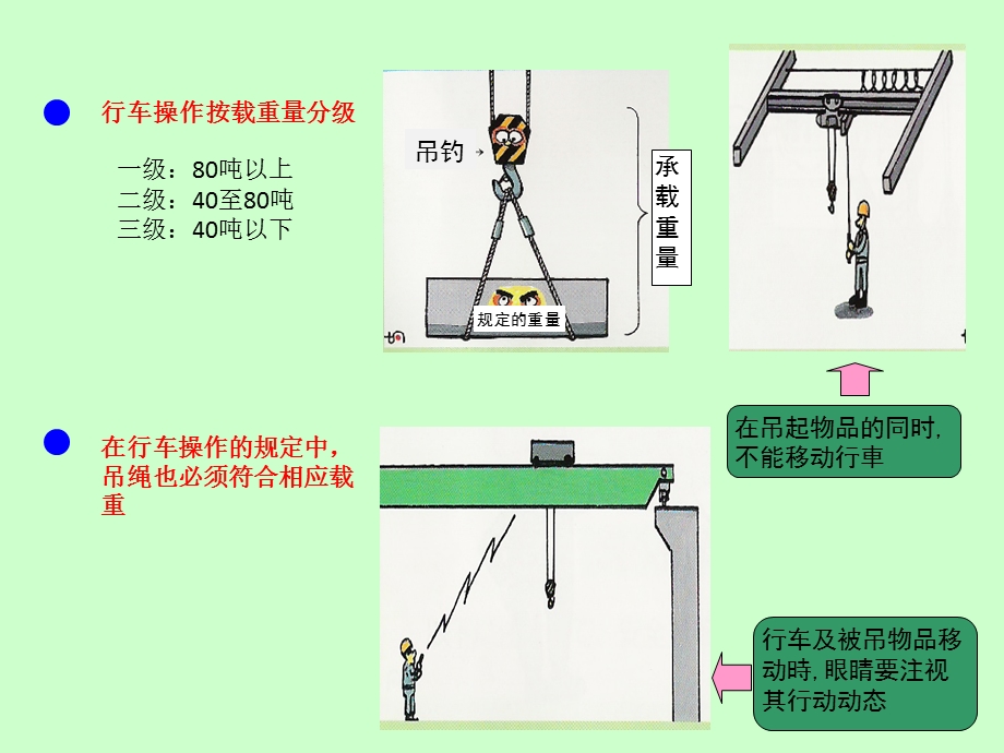 行车安全操作培训.ppt_第2页