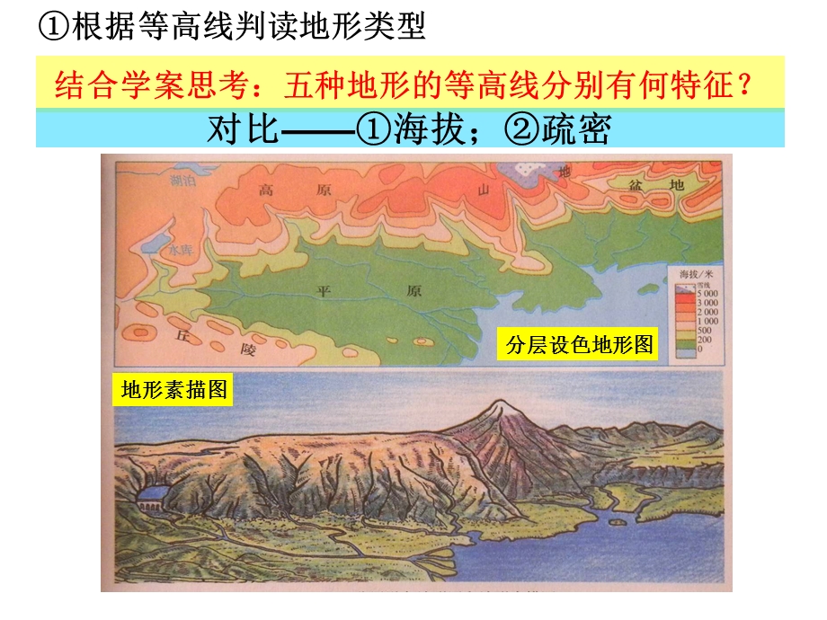 等高线地形图地形特征判读技巧.ppt_第2页