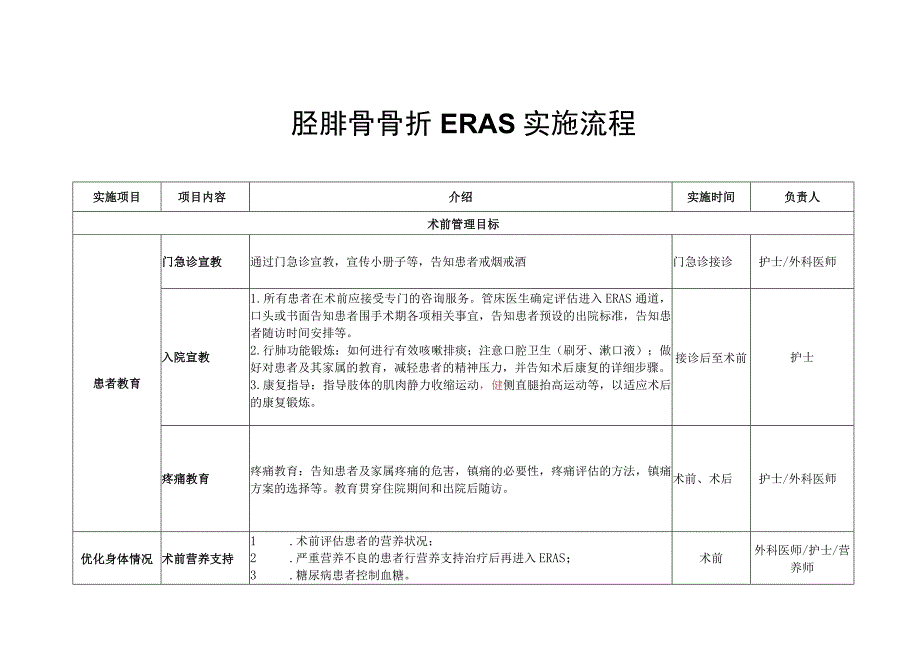 骨科ERAS-胫腓骨骨折ERAS实施流程.docx_第1页