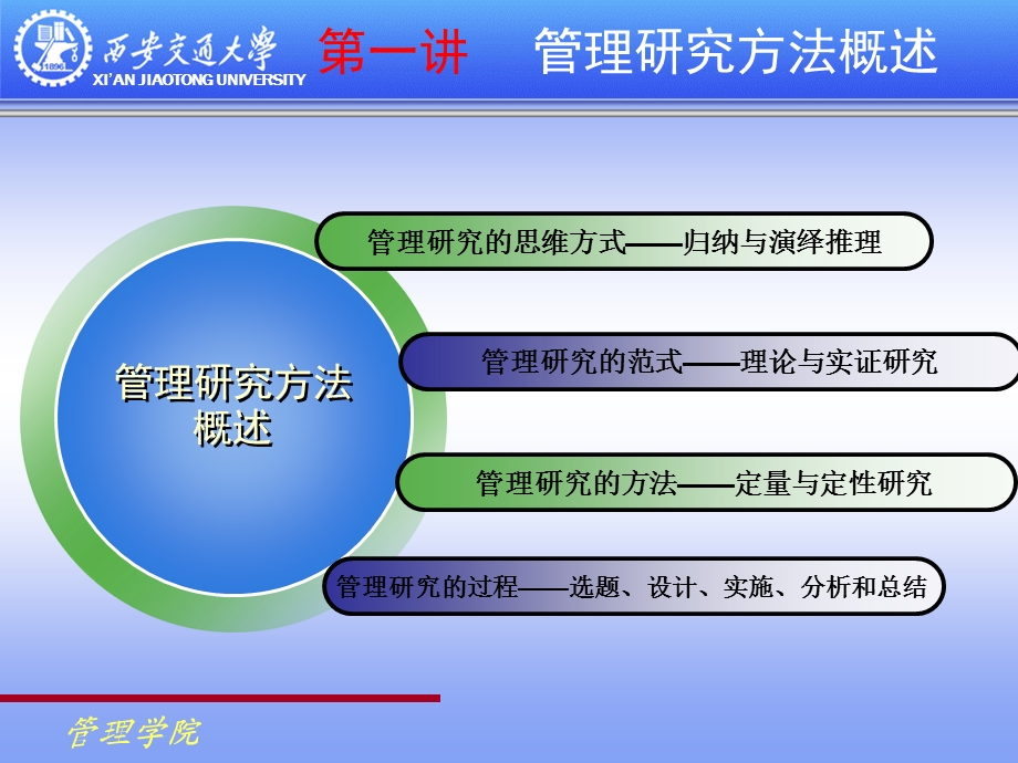 管理类研究方法与学位论文撰写技巧.ppt_第2页