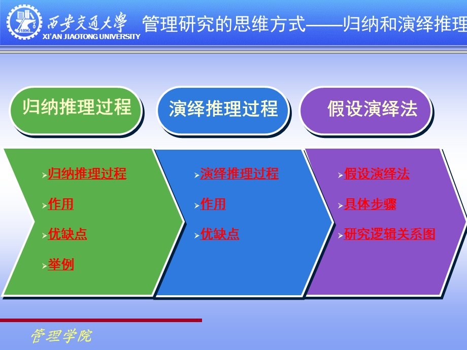 管理类研究方法与学位论文撰写技巧.ppt_第3页