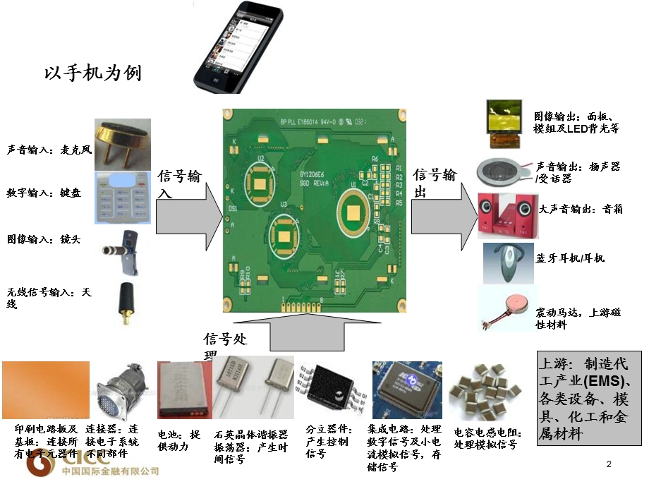 电子行业研究报告中金公司电子行业框架.ppt_第3页