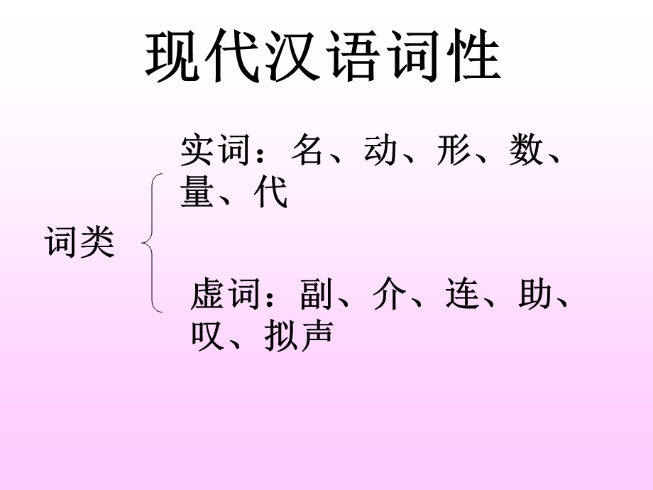 词性知识如何辨别词性.ppt_第1页