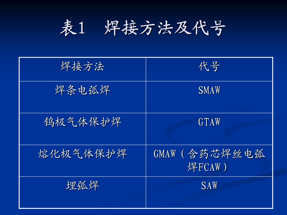 焊工考试培训资料-幻灯片.ppt_第3页