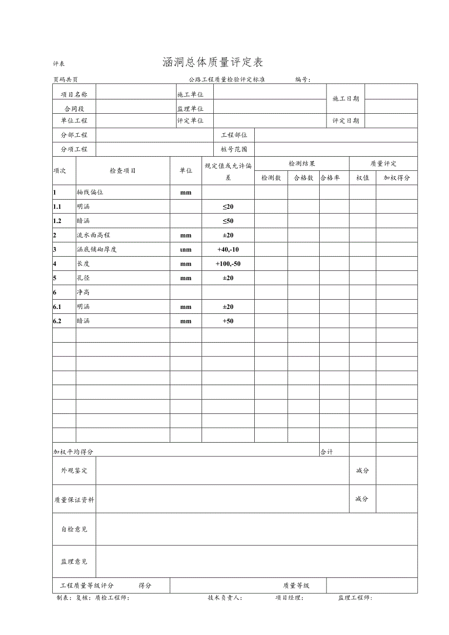 涵洞总体质量评定表.docx_第1页