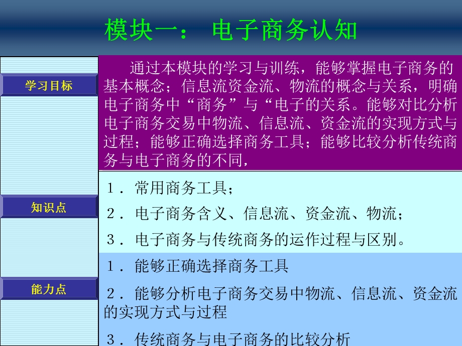 电子商务课件模块一：电子商务认知.ppt_第1页