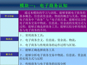 电子商务课件模块一：电子商务认知.ppt