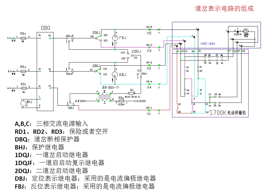 道岔表示电路讲.ppt_第1页