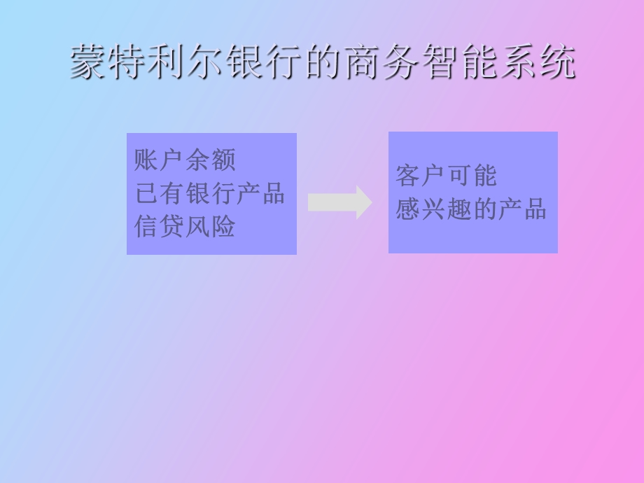 管理信息系统教程第七章.ppt_第3页