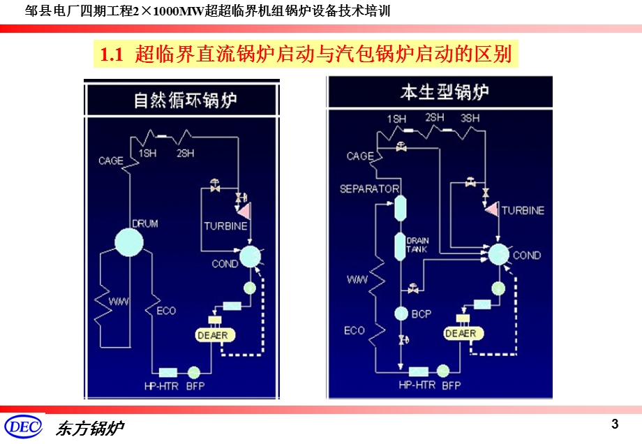 超超临界直流锅炉启动系统设计.ppt_第3页