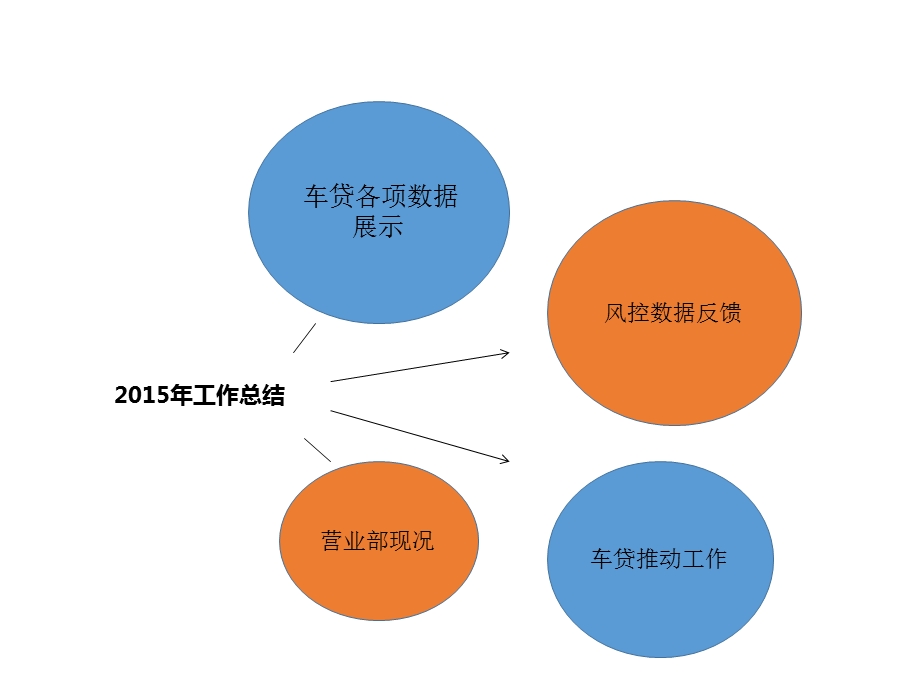 车贷年终工作总结.ppt_第3页