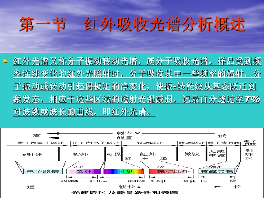 红外吸收光谱分析法FTIR.ppt_第2页