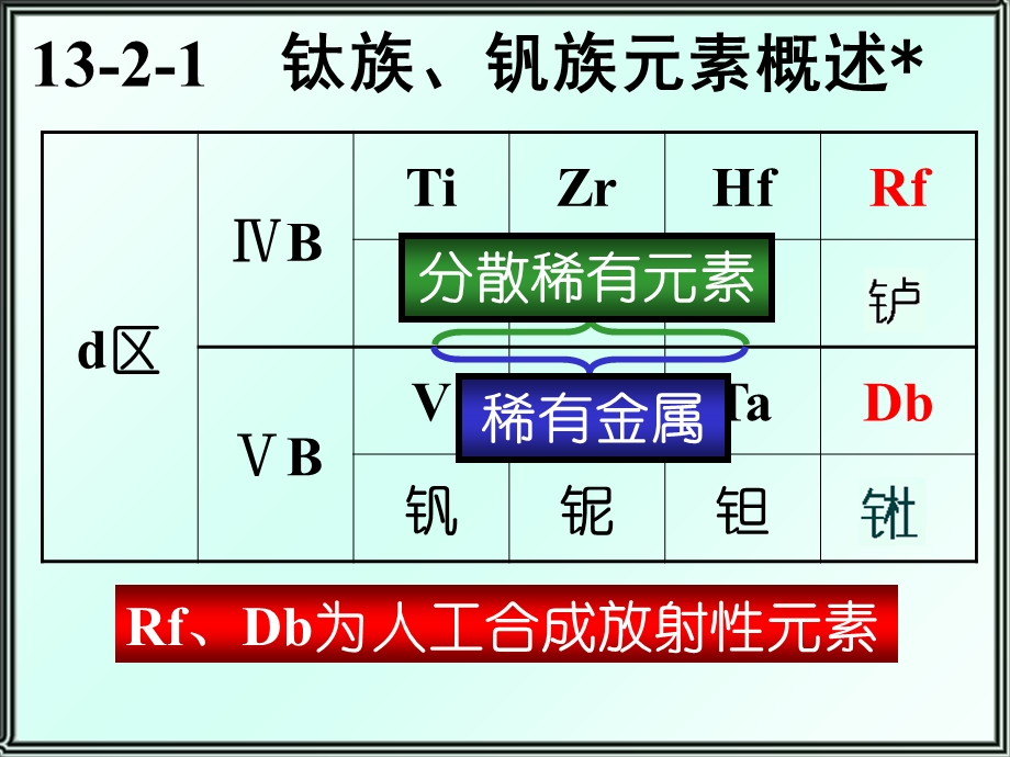 过渡元素概述.ppt_第2页