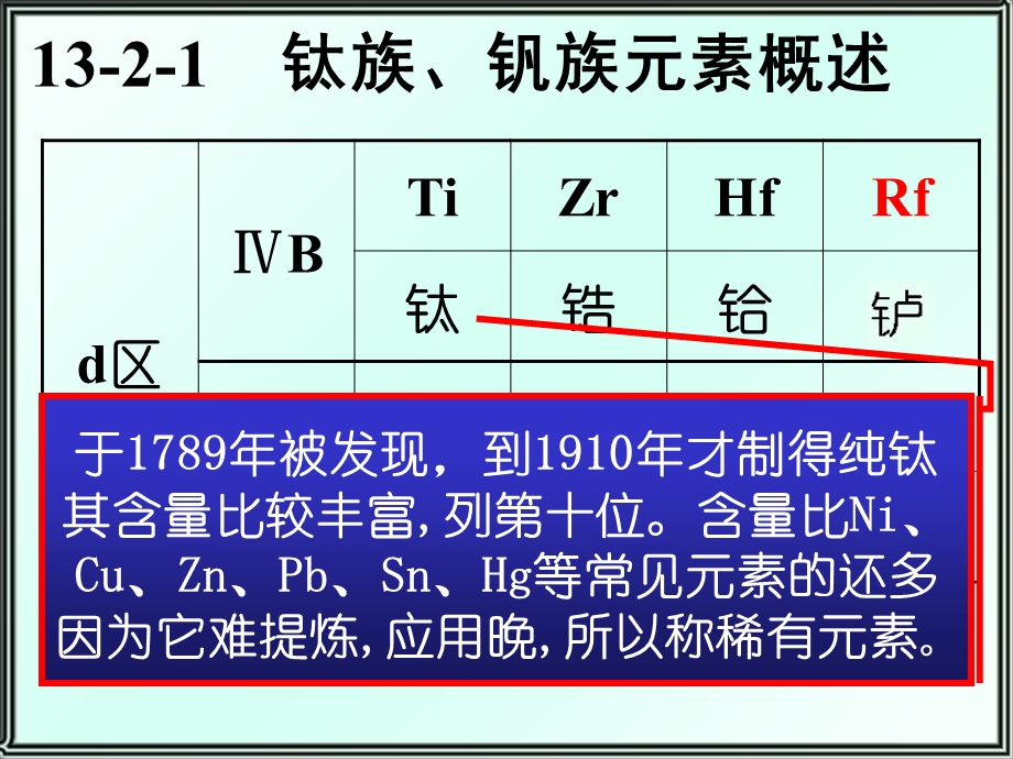 过渡元素概述.ppt_第3页