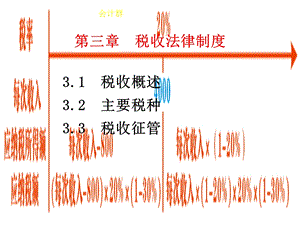 法规第三章至个税完.ppt