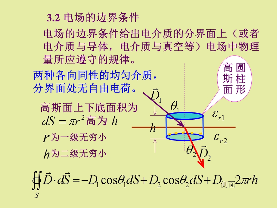 电容和电容器.ppt_第2页