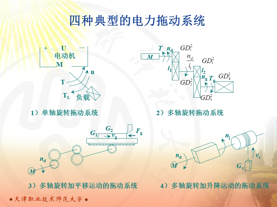 电力拖动系统动力学课件.ppt_第3页