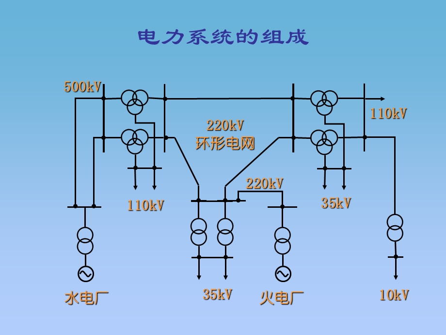 调度培训之电力系统基础一.ppt_第3页