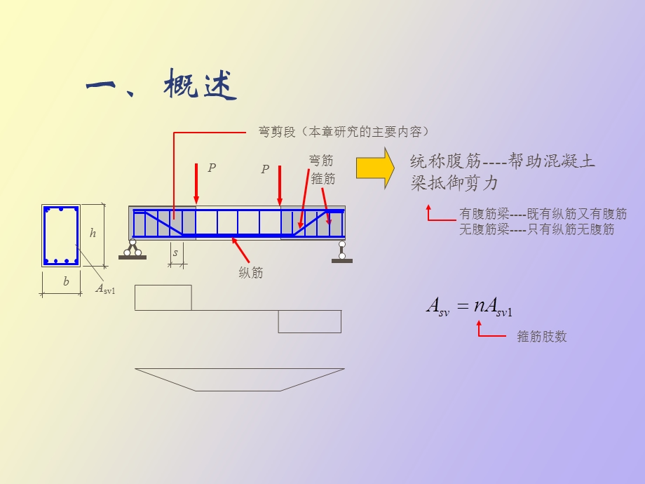 构件受剪性能.ppt_第2页