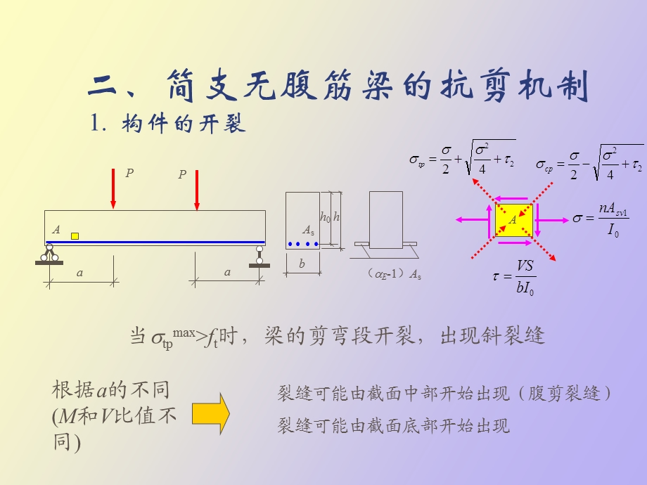 构件受剪性能.ppt_第3页