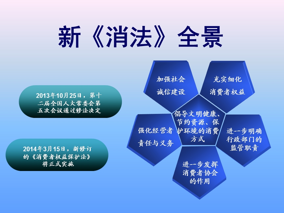 贯彻落实新消法培训.ppt_第2页