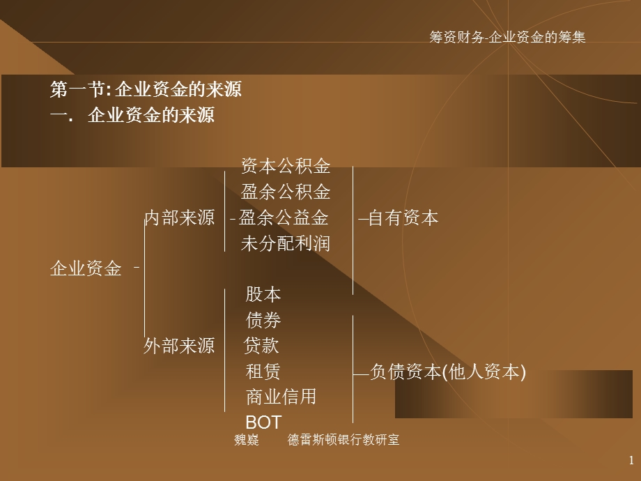 筹资财务-企业资金的筹集.ppt_第1页