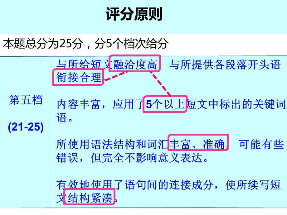 读后续写-样题.ppt_第3页