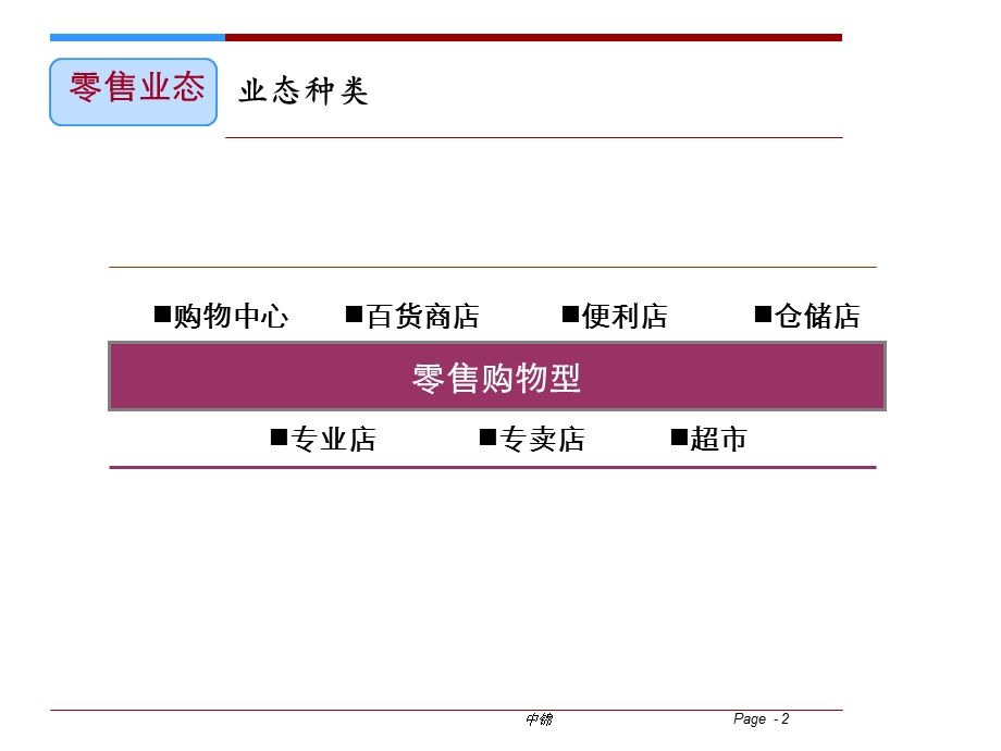 购物中心各业态选址要求.ppt_第2页