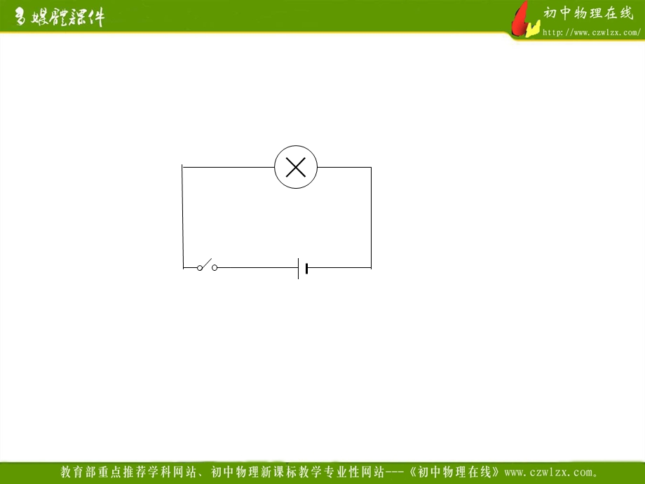 电流的强弱ppt课件.ppt_第2页