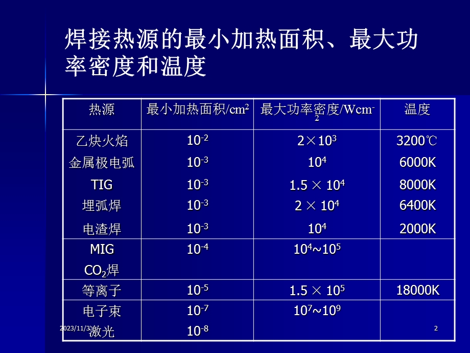 焊接方法与设备-高能束焊摘要.ppt_第2页