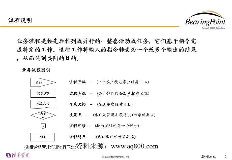 毕博清华紫光人力资源管理流程.ppt_第2页