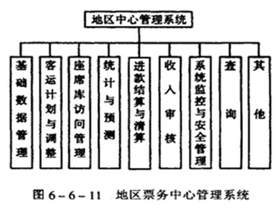 管理监控工作站简介.ppt_第3页