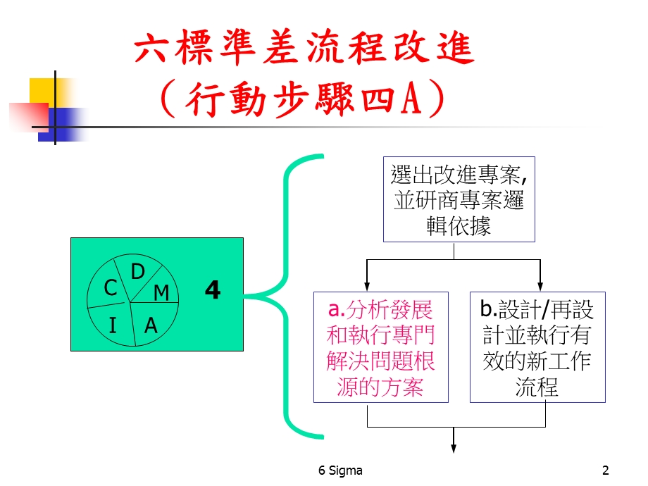 标准差流程改善苏森弟.ppt_第2页