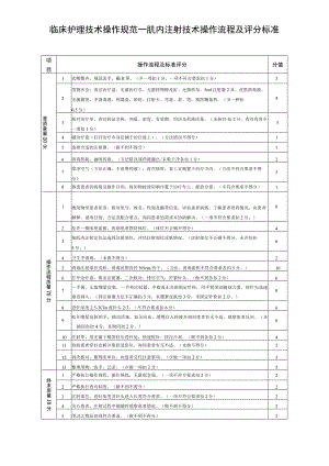 临床护理技术操作规范——肌内注射技术操作流程及评分标准.docx