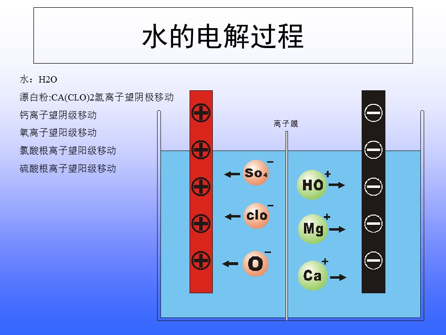 电解水机能量水机安装图.ppt_第2页