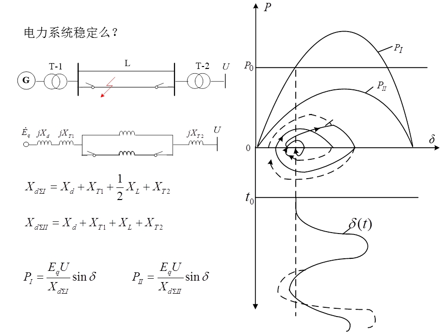 电力系统故障与实用短路电流计算.ppt_第2页