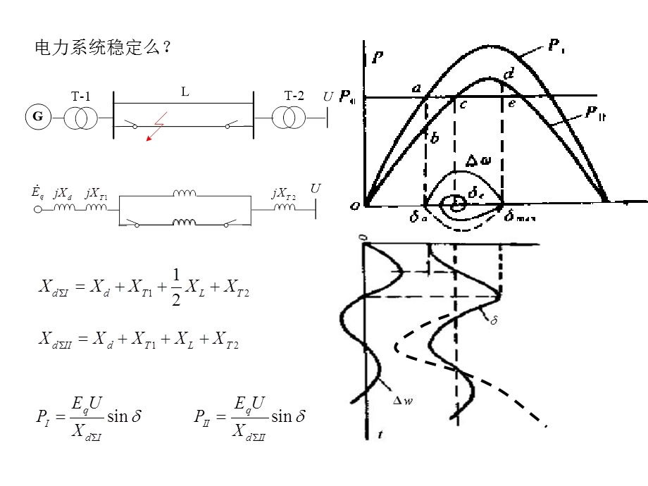 电力系统故障与实用短路电流计算.ppt_第3页