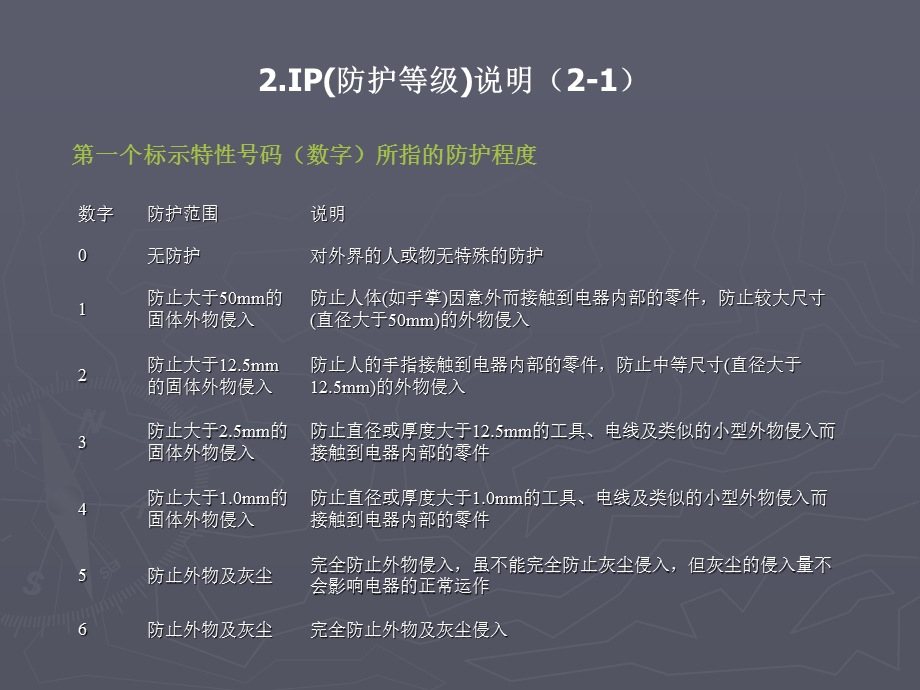 电器防尘防水标准符号简介及要求.ppt_第3页