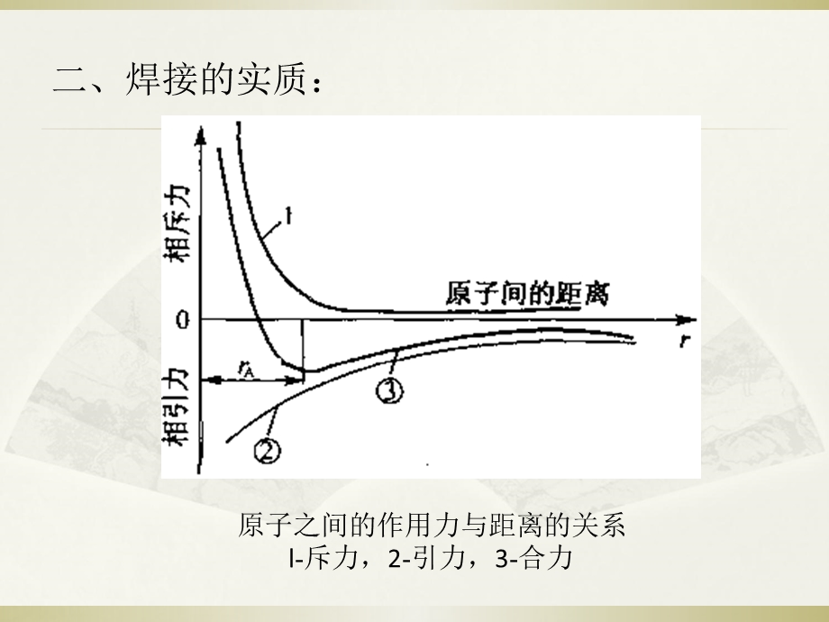 焊接概念及焊接原理.ppt_第3页