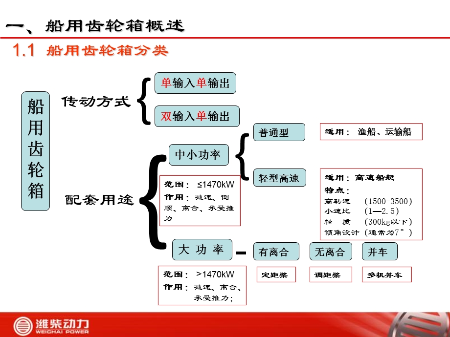 柴油机与齿轮箱匹配选型方法.ppt_第3页