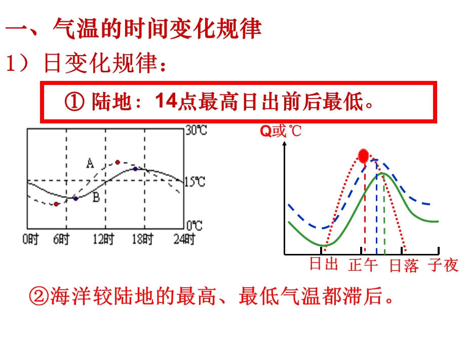 等温线和等压线.ppt_第2页