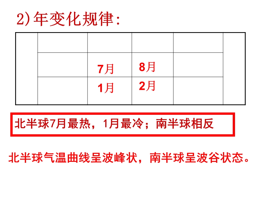 等温线和等压线.ppt_第3页