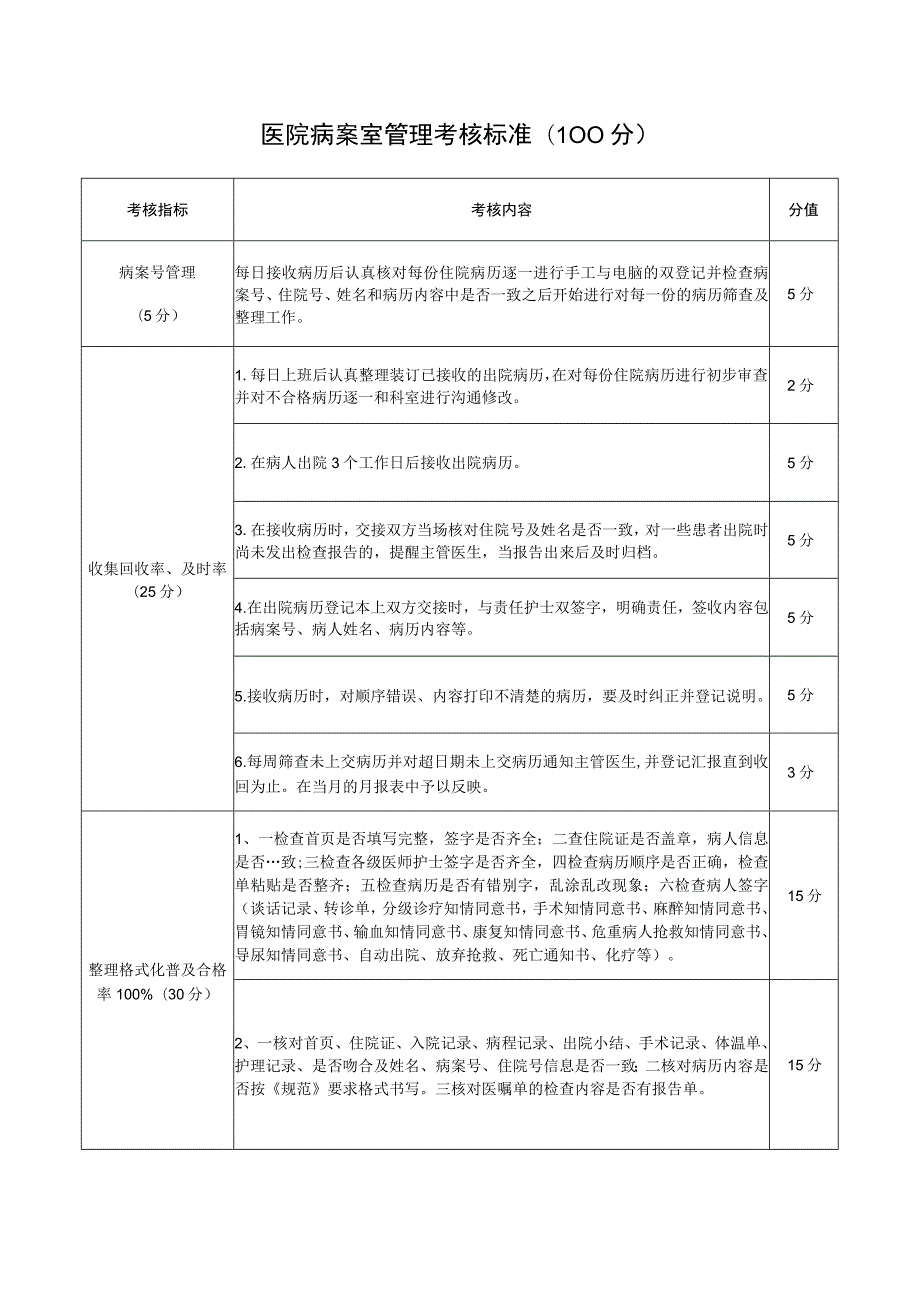 医院病案室管理考核标准(100分).docx_第1页