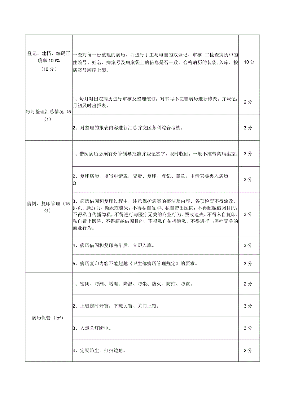 医院病案室管理考核标准(100分).docx_第2页