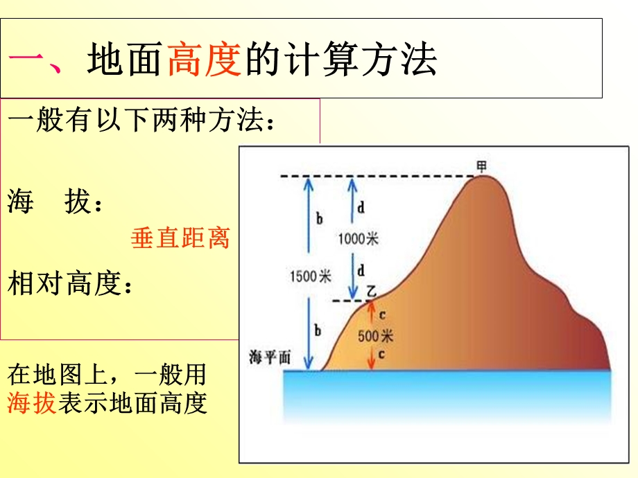 等高线地形图及其应用.ppt_第3页