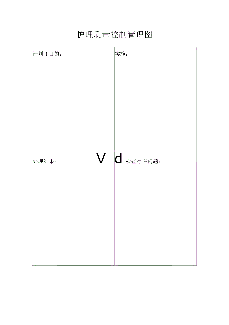 护理质量控制管理图.docx_第1页
