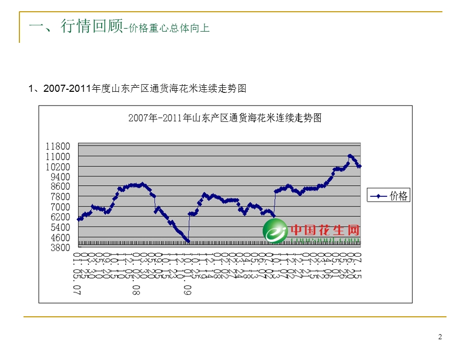 花生市场回顾及展望.ppt_第2页